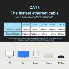 Cat 8 Ethernet RJ45 Cable Super Speed 40Gbps Patch LAN Network Gold Plated Lot