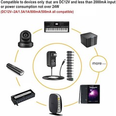 Universal Ac Adapter 12v 2a Power Supply Charger 24w Ac110v to Dc12v 2000ma 1500