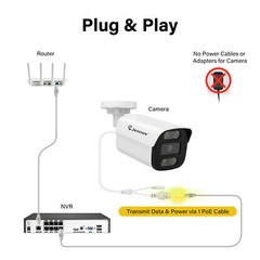 4 Pack 8MP PoE Home Security IP Camera Human Detection Camera Outdoor IP66