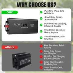 Car Pure Sine Wave 5000W/10000W Power Inverter DC 12v to AC 110V-120V Converter