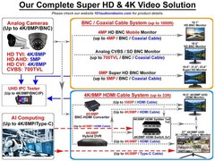 101AV 19.5″ 5MP Professional Security Monitor with HDMI & 19″ B HD, Black