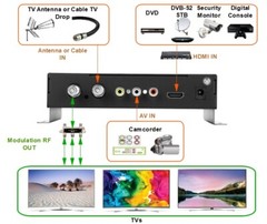 SatLink ST-7000 HDMI/CVBS to RF Modulator (1080p HD ATSC, J.83B QAM)
