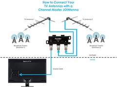 Channel Master JOINtenna – Combines Signals 3.5 x 2.25 0.75 inches, Black
