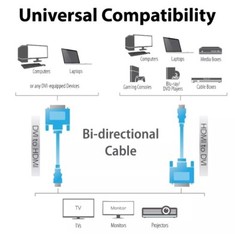 2 x 3ft HDMI to DVI-D 24+1 Pin Monitor Display Adapter Cables Male/Male HD HDTV