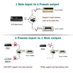 Optical Toslink Digital Splitter Adapter 1 In 2 Out Dual Port Audio Cable Fiber