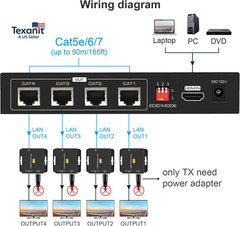 HDMI Extender Splitter up to 165Ft 1 in 4 Out over Cat5E or 6 or 7 Repeater Balu