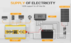 1200W Pure Sine Wave Power Inverter 12V DC to 120V AC for RV, Boat & Off-Grid