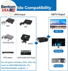 S Video to HDMI Converter, AV RCA to HDMI Converter, Includes RCA Cable + S Vide