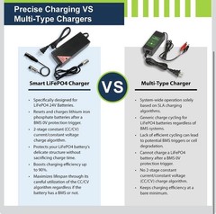 EXPERTPOWER 24V 5A SMART ELECTRIC CHARGER LITHIUM LIFEPO4 RECHARGEABLE