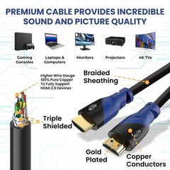 HDMI Cable 50ft 2Pack 4K@60Hz High Speed HDMI Cord with Ethernet Supports UHD