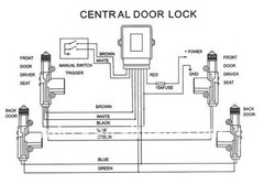 New UNIVERSAL POWER DOOR LOCK ACTUATOR MOTOR KEYLESS 2 Wire 12 Volt 9.8lb Torque