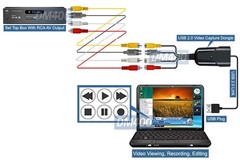 Composite BNC S-Video RCA To USB Digitizer MPEG2 MPEG4 Recorder