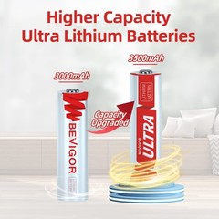 High-Capacity AA Lithium Batteries 24 Pack, 3500mAh for High-Drain Devices