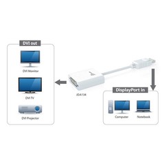 DisplayPort to DVI Adapter Male to Female Computer Desktop Laptop PC Monitor