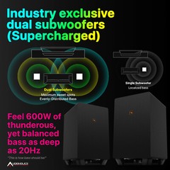 Nakamichi Shockwafe Ultra 9.2.4Ch 1300W Soundbar w Dolby Atmos, eARC+SSE Max A-