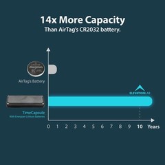 Elevation Lab AirTag Battery Case 2~Pack, AA, Waterproof, 10~Year