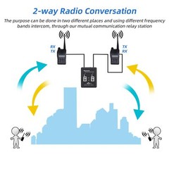 Surecom SR-629 2 in 1 Duplex Cross Band Radio Repeater Controller with Radio …