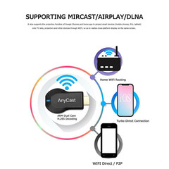 Wireless WiFi Display Dongle 1080P HDMI TV Stick DLNA Aircast Miracast AnyCast