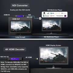 4K HDMI Video Encoder/Decoder, ZowieBox, Native NDI HX3 (Certified) Converter