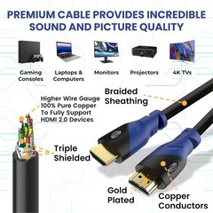 4K HDMI Cable 50ft Long 4K@60Hz High Speed HDMI Cord with Ethernet Supports UHD