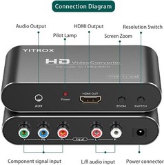 HDMI Converter Upscaler Scaler, YPbPr to HDMI Converter Support 1080P for Wii