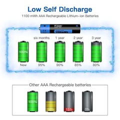 Hixon Lithium AAA Batteries 1.5V AAA Rechargeable Li-Ion Batteries 1100mWh Lot