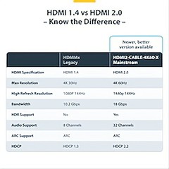 STARTECH HDMM40 40ft. HIGH SPEED HDMI CABLE – HDMI – M/M 19 Pin