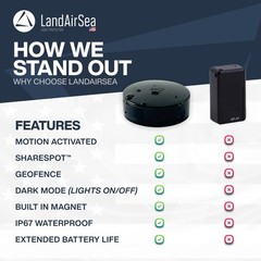 LandAirSea 54 GPS Tracker – Made in the USA from Domestic & Pack of 1, Black