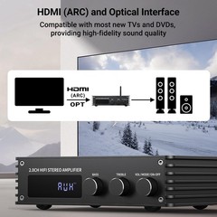 Bluetooth Audio Stereo Amplifier, 200W Dual Channel Mini Hi-Fi Stereo Receive…