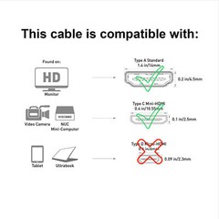 SatelliteSale Mini HDMI To HDMI Cable 4K 2160p PVC Black Cord 6 feet
