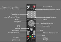 Genuine vSeeBox Backlit Remote Controller for: V3 Pro, V5 , Elite Mini , Ultra