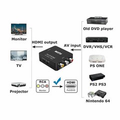 2 Pack RCA AV to HDMI HD Converter Composite CVBS Video Adapter Wii NES SNES