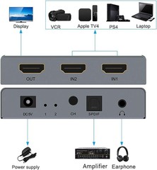 HDMI Switch 2×1 HDMI Splitter 2 in 1 Out Switcher HDMI Converter with 3.5mm/Opti