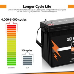 12V 45Ah 60Ah 220Ah 300Ah / 24V 100Ah Lithium iron LiFePO4 Battery BMS Solar RV