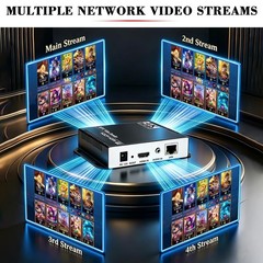 HEVC MPEG4 H.265 H.264 HDMI to IP Network Video Encoder, 1080P HD Digital Vid…