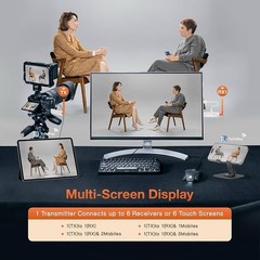 Wireless HDMI Receiver and Transmitter with LED Screens, Up to 6 RXs, 4K/1080P H