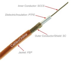 SMA Right-Angle Male to Right-Angle Male RG316 Coax Low Loss Jumper RF Cable
