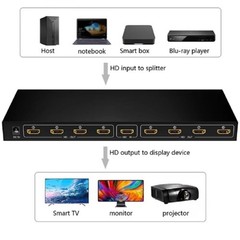 4K HDMI Splitter 1 in 8 Out, Powered 8 Port hdmi splitters Multi Monitor Outputs