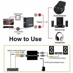 Digital to Analog Audio Converter Optical/Coaxial In Headphone/Speaker RCA out