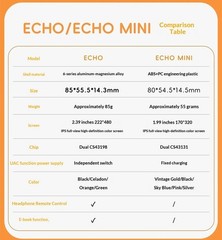 FIIO Snowsky ECHO Portable Lossless Music Player Dual CS43198 Chips DSD256