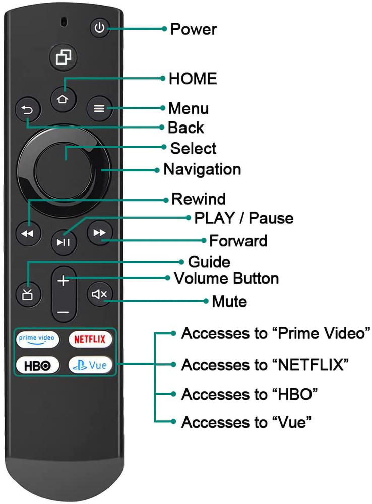 New Remote for Insignia fire 4K UHD TV F30 Series NS-43F301NA22 NS-50F301NA22