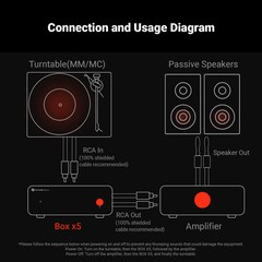 Fosi Audio Box X5 Phono Preamp for MM&MC Cartridge Turntable 4-Level Gain Solid