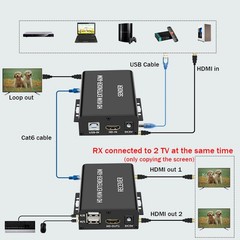 60M Video Extension Hub Adapter HDMI KVM USB-A RJ45 Lan Ethernet Extender
