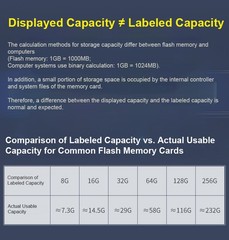 Memory card, TF card, 128GB FOR mobile phone and security camera SD card