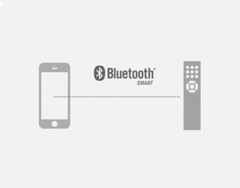 One for All – Smart Control 8 Device Universal Remote Open Box. 😊