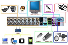 Sikker 16 Channel DVR Camera Recorder 5MP 5 Megapixel 1080P with 6TB hard drive