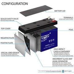 Mighty Max 12V, 9Ah, GEL, NB Battery Compatible with Stanley Tools J309 – 6 Pack