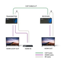 OREI 1080p HDBaseT HDMI Extender over Cat5e/6 Ethernet LAN cable -Up to 500 Feet