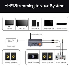 Amplifier Home Audio Stereo Bluetooth Component 300W x2 Wireless TPA3255 Class D
