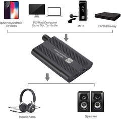 Portable HiFi Headphone Amplifier Amp 3.5mm Headset Amplifier Two-Stage GAIN